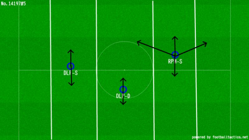 Playmaker là gì?