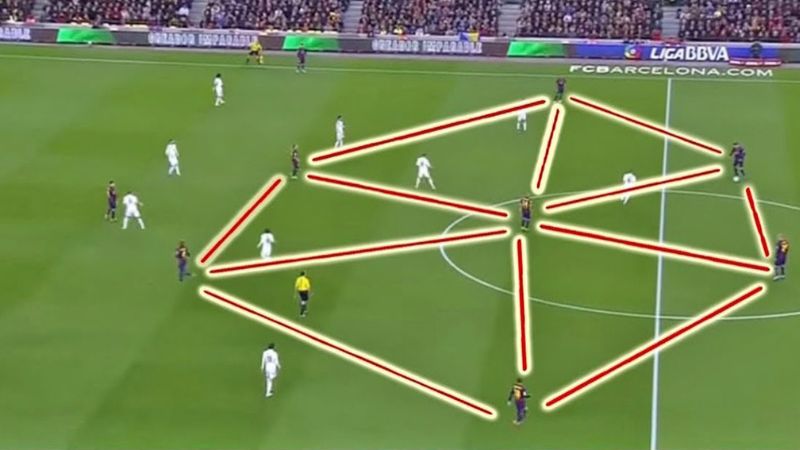 Tiki Taka là gì trong bóng đá?