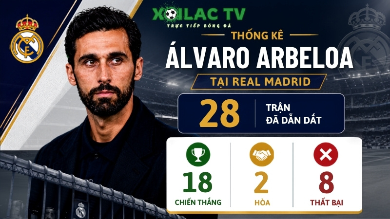 Thống kê thành tích của Alvaro Arbeloa tại Real